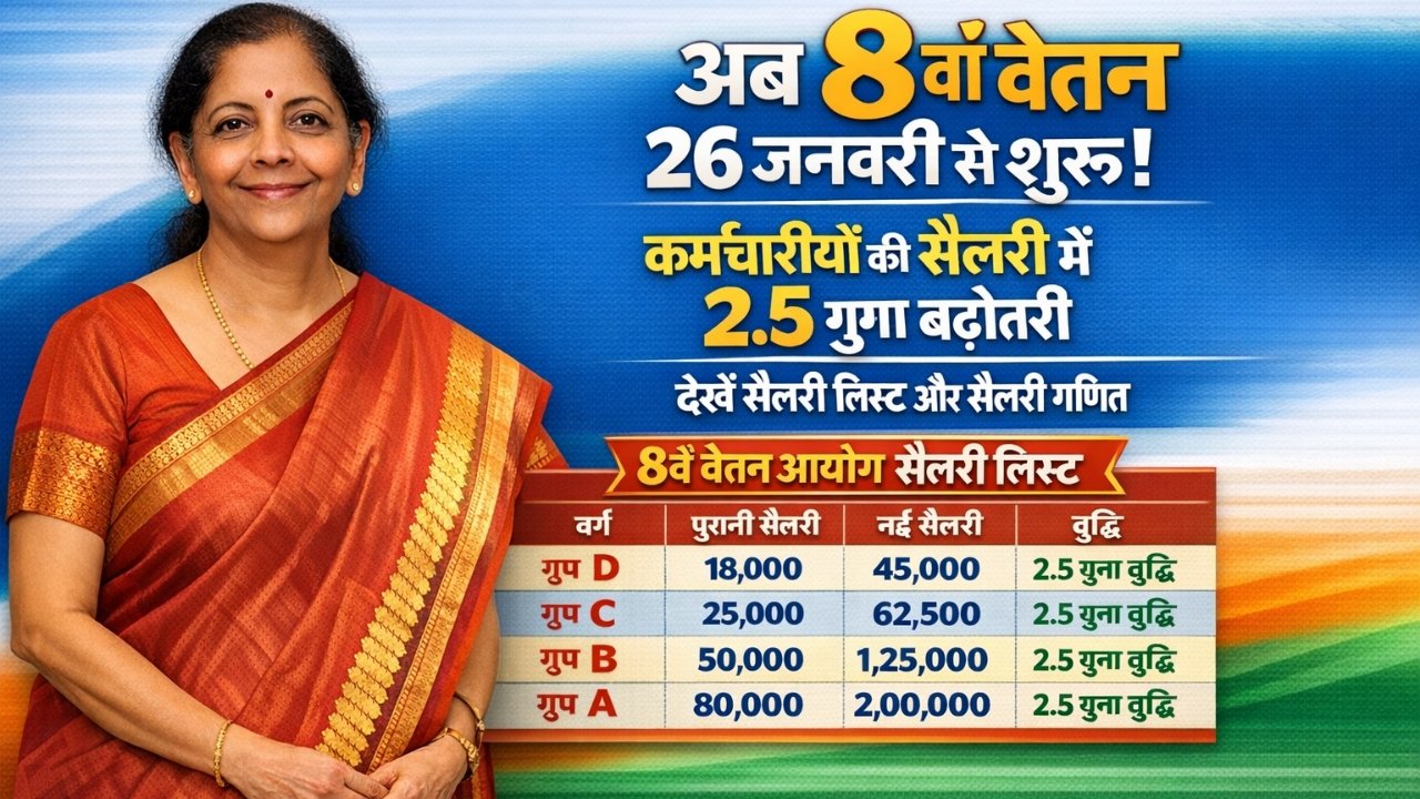 8th Pay Commision Salary Hike 2026