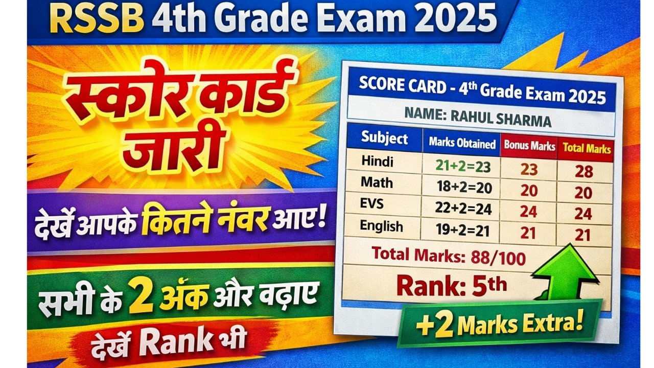 RSSB 4th Grade Exam 2025 Score Card Check
